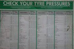 Kelly Tyres Tyre Pressures Check  