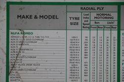 Kelly Tyres Tyre Pressures Check  